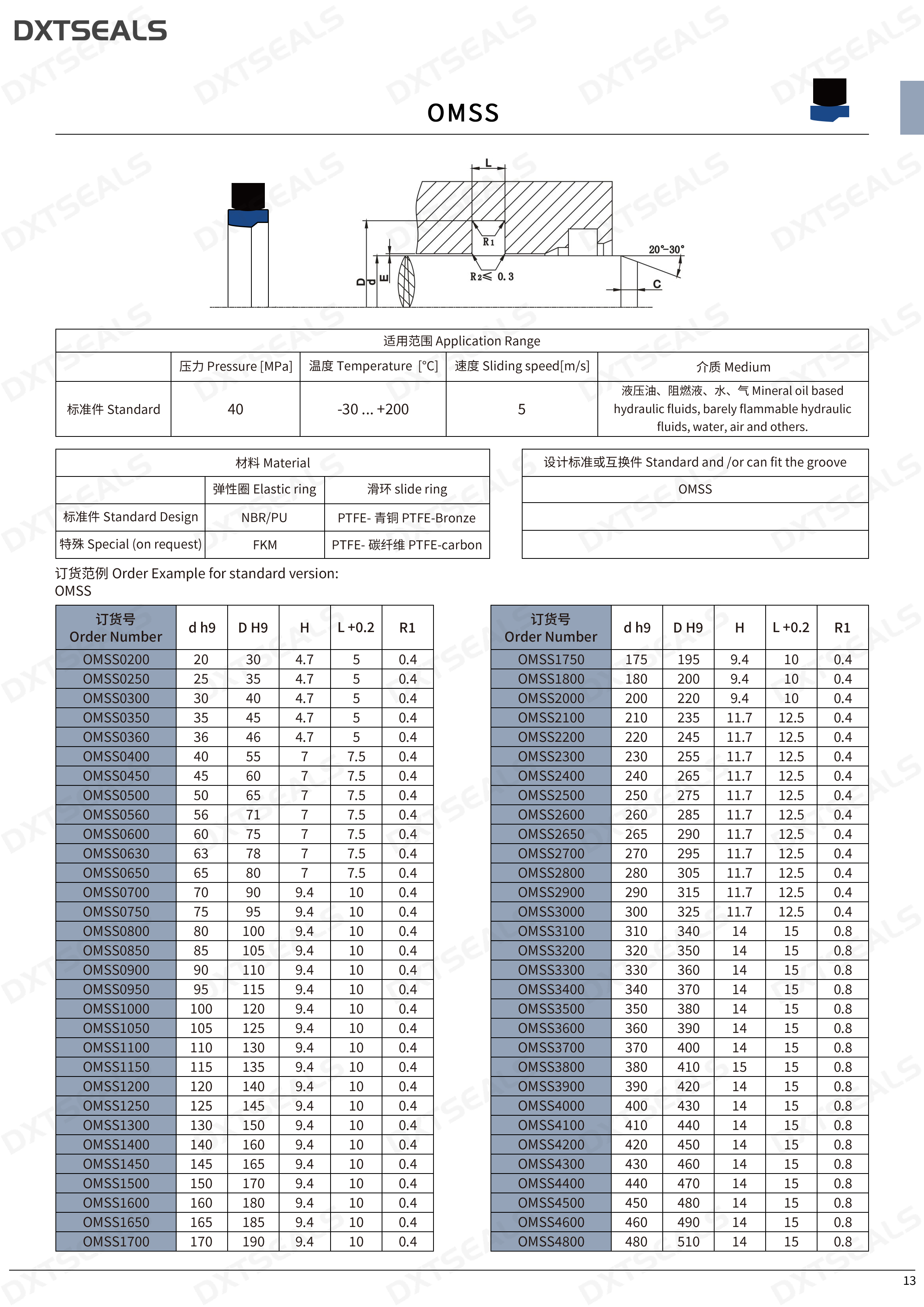 OMSS - 1