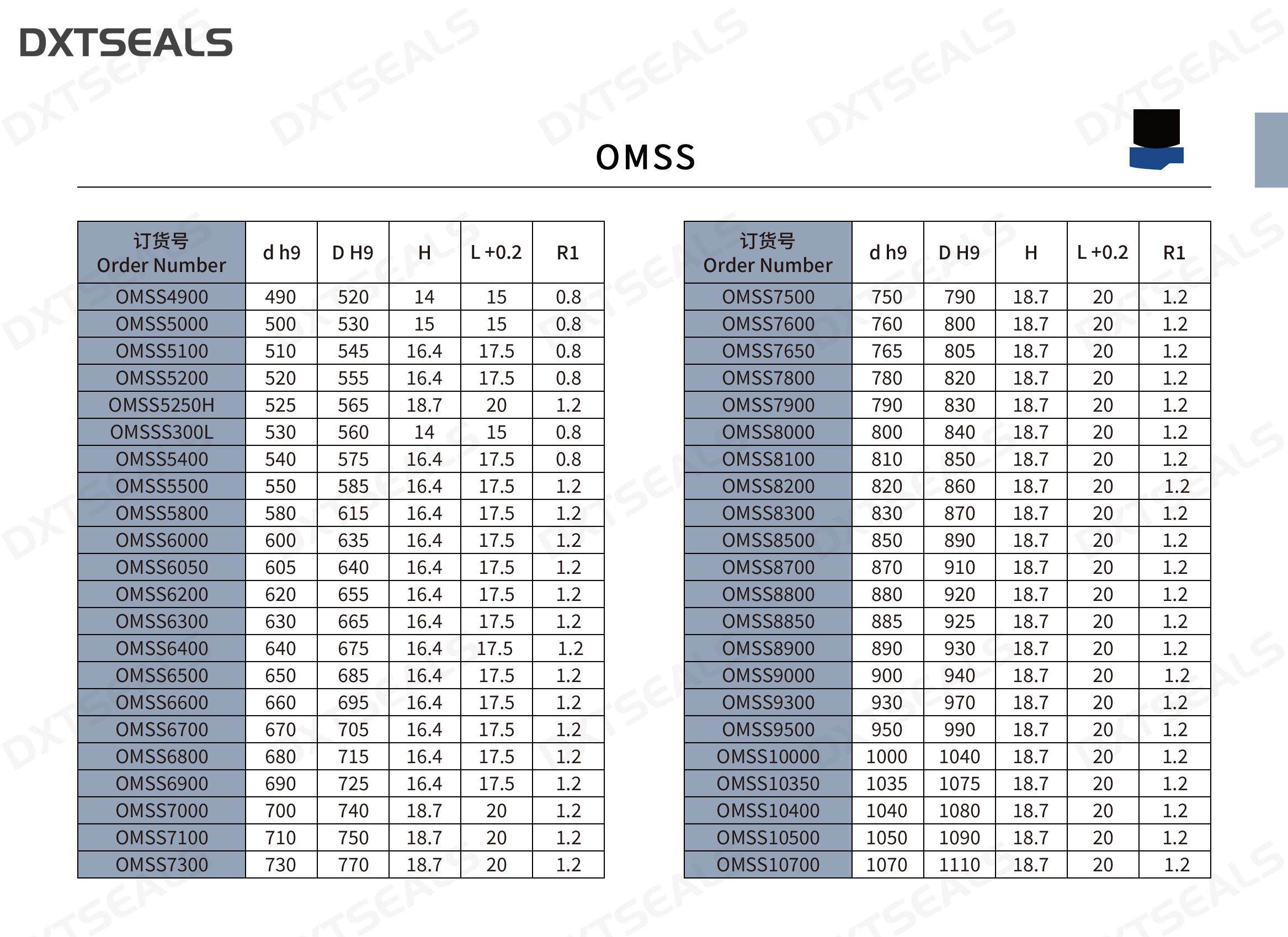 OMSS - 2 